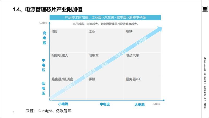 《电源管理芯片产业分析报告》 - 第7页预览图