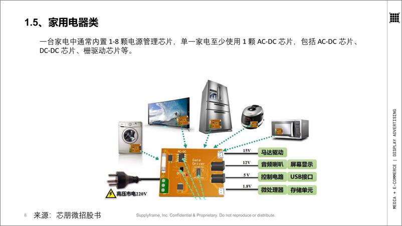 《电源管理芯片产业分析报告》 - 第8页预览图