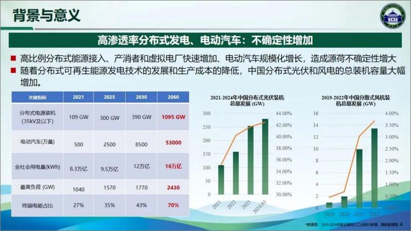 《新型配电系统灵活性提升技术研究》 - 第4页预览图