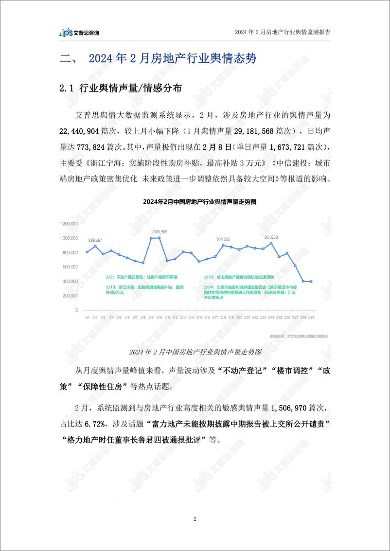 《2024年02月房地产行业舆情监测报告-艾普思咨询》 - 第4页预览图