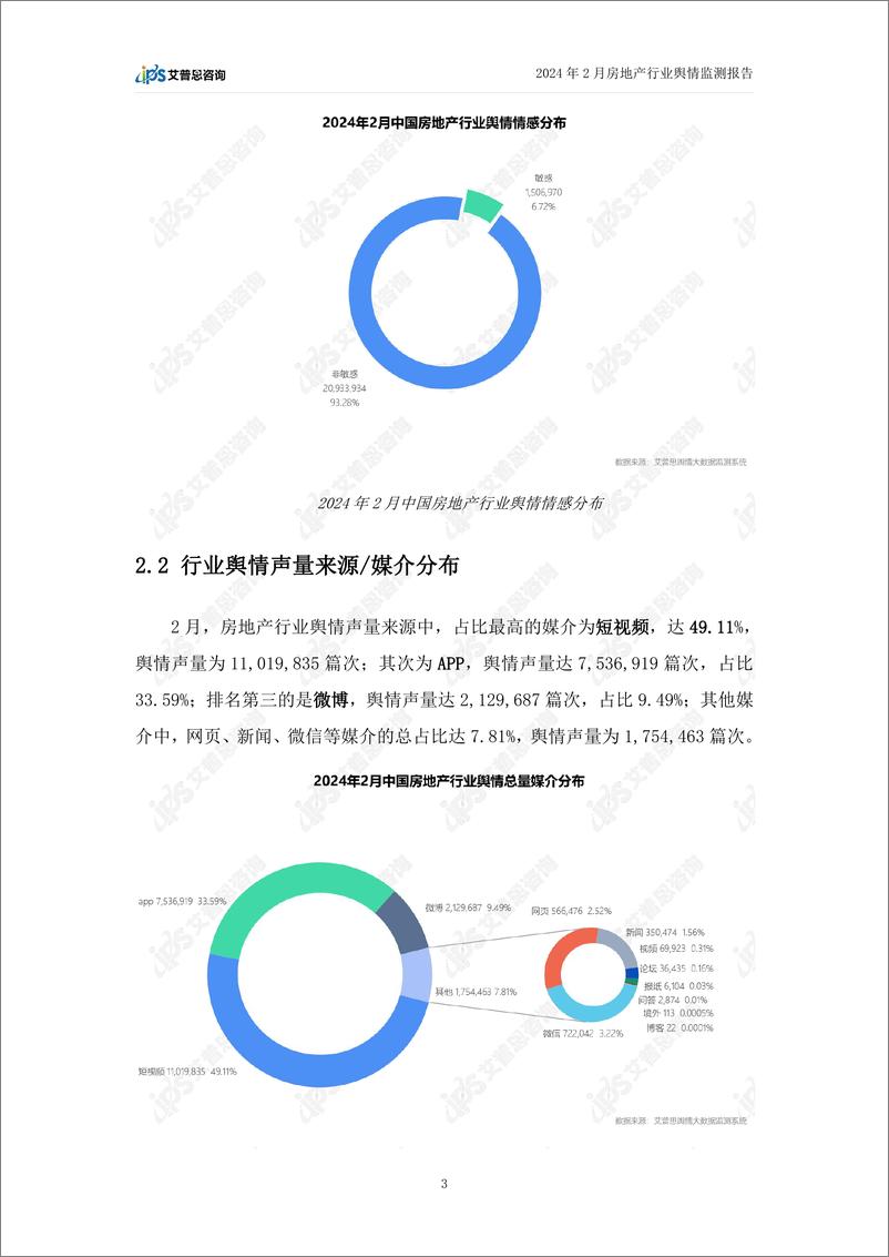 《2024年02月房地产行业舆情监测报告-艾普思咨询》 - 第5页预览图