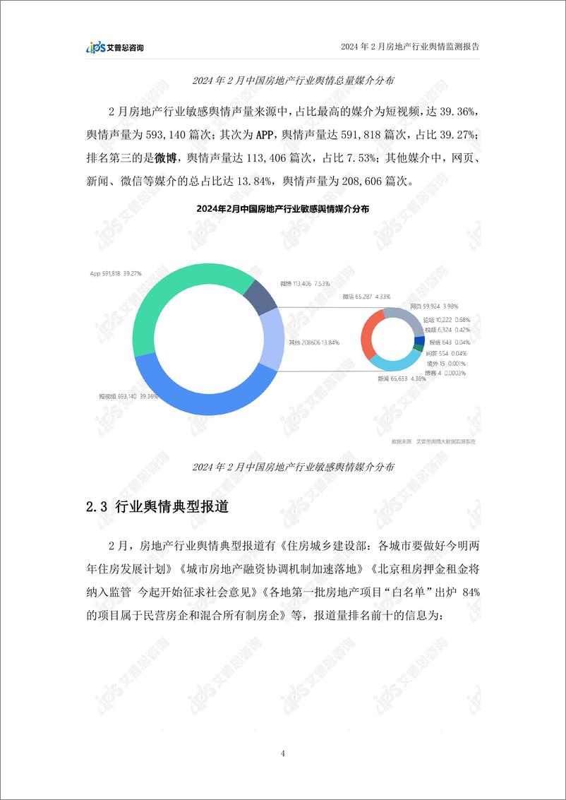 《2024年02月房地产行业舆情监测报告-艾普思咨询》 - 第6页预览图