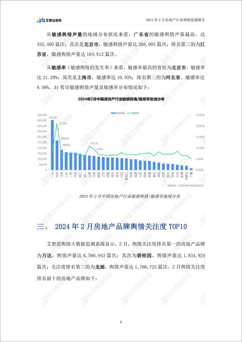 《2024年02月房地产行业舆情监测报告-艾普思咨询》 - 第8页预览图