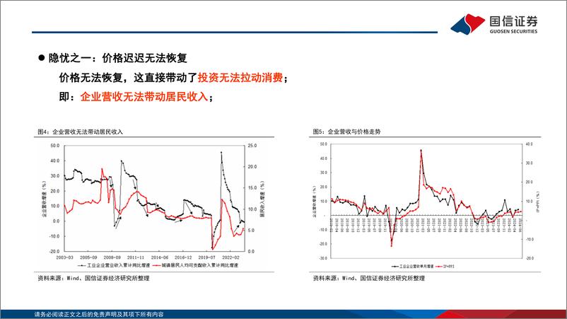 《从降息举措看政策的诉求：促转型与稳增长-240904-国信证券-16页》 - 第6页预览图