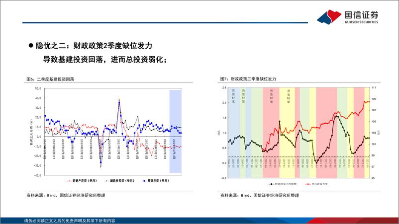 《从降息举措看政策的诉求：促转型与稳增长-240904-国信证券-16页》 - 第7页预览图