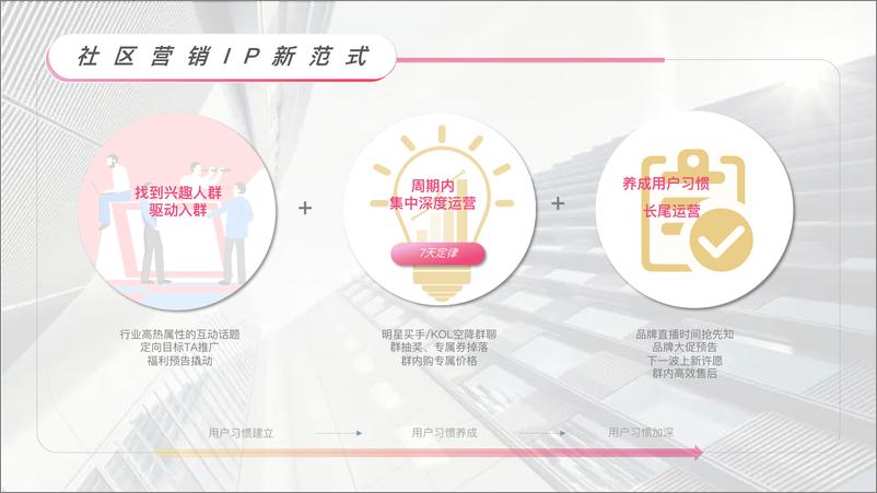 《2024小红书_红薯爱聊天_群聊_IP招商方案》 - 第5页预览图