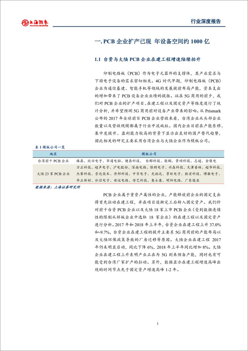 《电子行业5G对电子板块的影响研究（二）：PCB设备，已经敲响的5G投资时钟-20190130-上海证券-19页》 - 第5页预览图