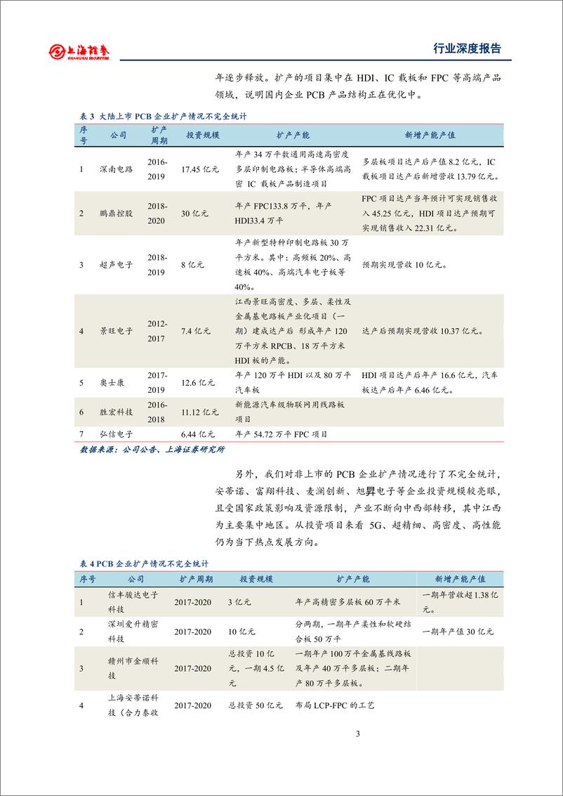 《电子行业5G对电子板块的影响研究（二）：PCB设备，已经敲响的5G投资时钟-20190130-上海证券-19页》 - 第7页预览图