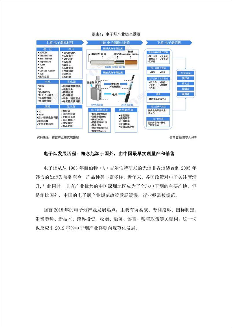 预见 2021：《2021 年中国电子烟产业全景图谱》  (附政策环境、市场规模、发展趋势等) - 第3页预览图