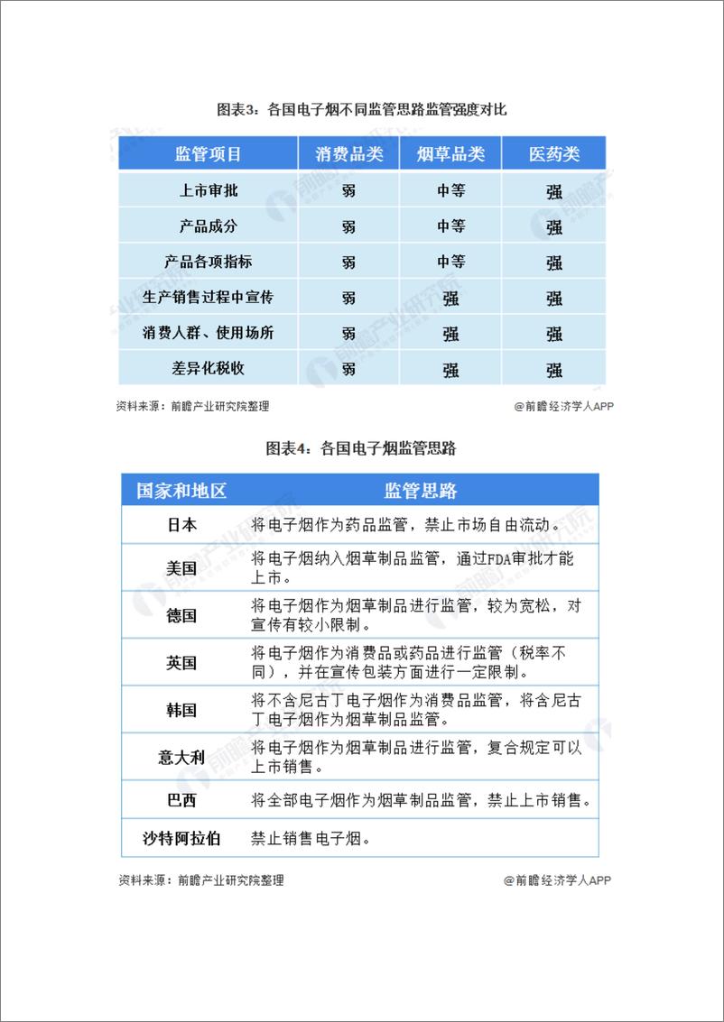 预见 2021：《2021 年中国电子烟产业全景图谱》  (附政策环境、市场规模、发展趋势等) - 第5页预览图