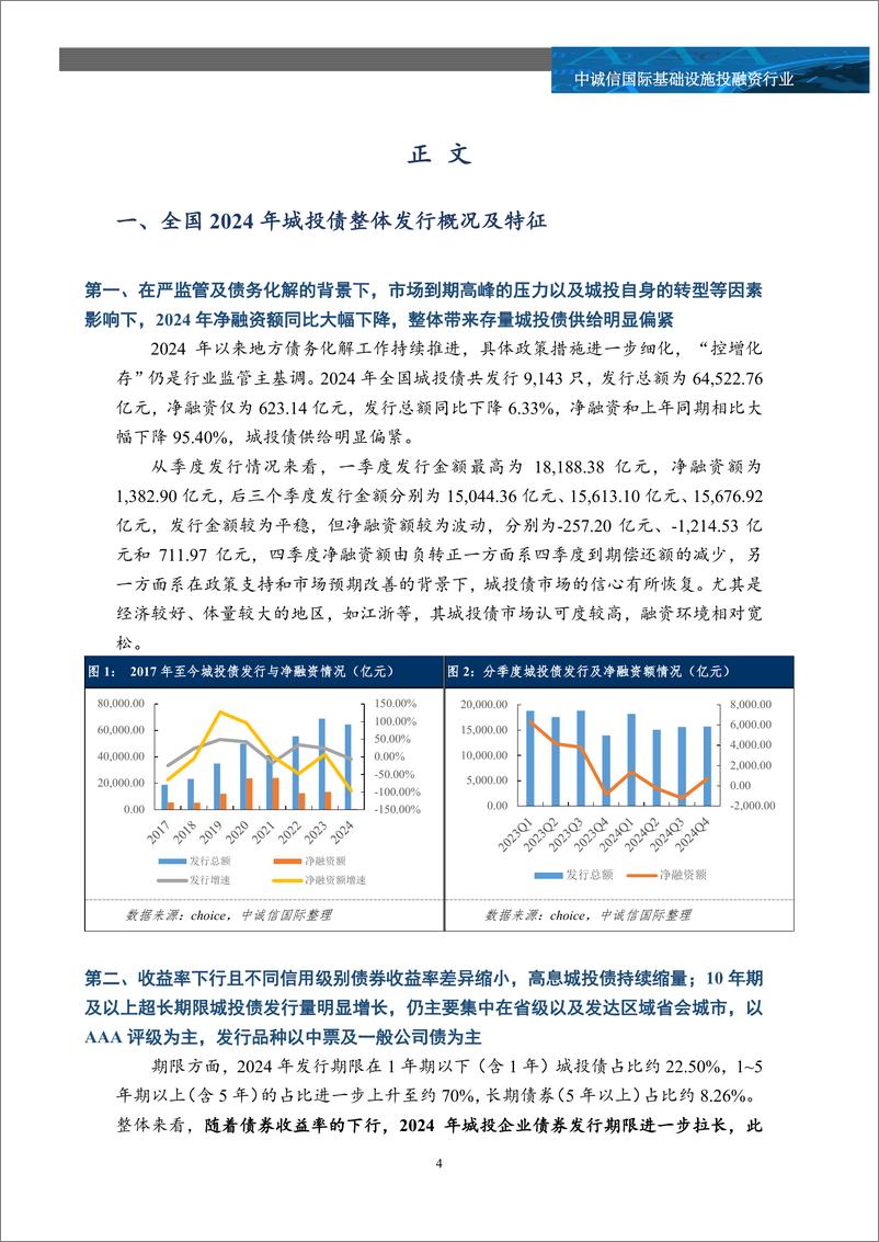 《2024年度城投债市场追踪及市场关注：供给缩量，利差收窄，化债与转型迫在眉睫-250108-中诚信国际-13页》 - 第4页预览图