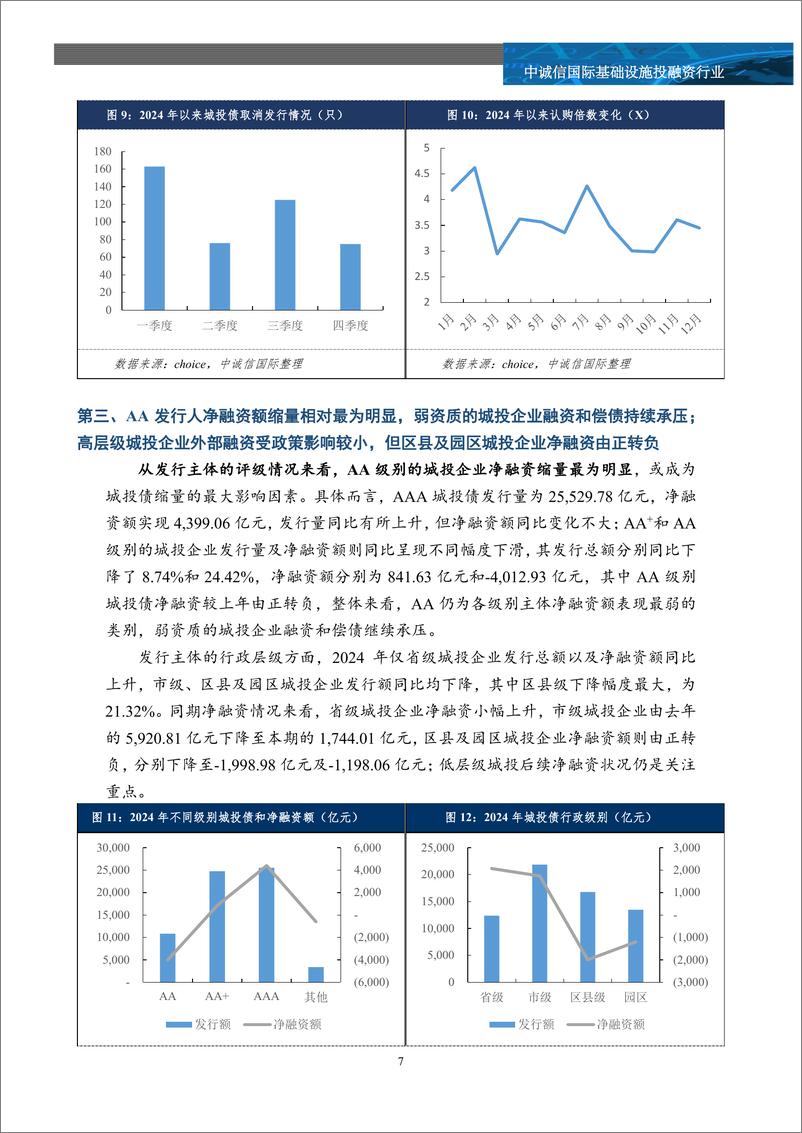 《2024年度城投债市场追踪及市场关注：供给缩量，利差收窄，化债与转型迫在眉睫-250108-中诚信国际-13页》 - 第7页预览图