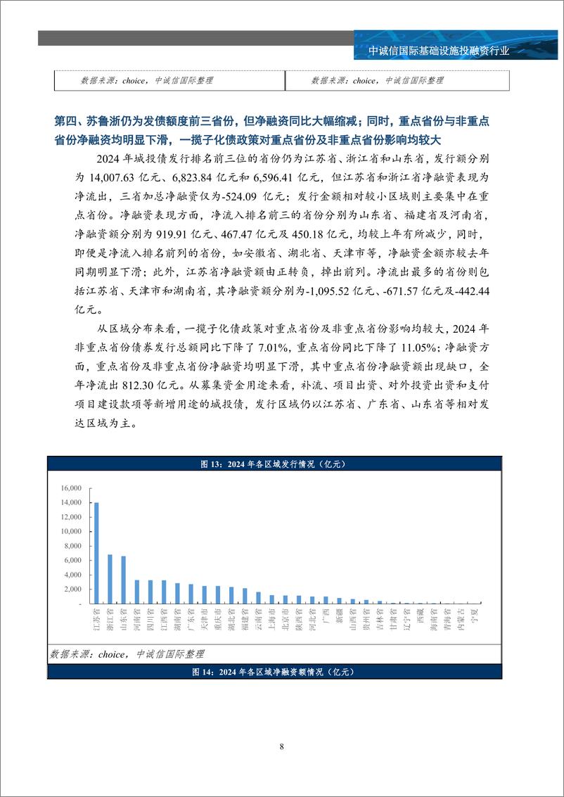 《2024年度城投债市场追踪及市场关注：供给缩量，利差收窄，化债与转型迫在眉睫-250108-中诚信国际-13页》 - 第8页预览图