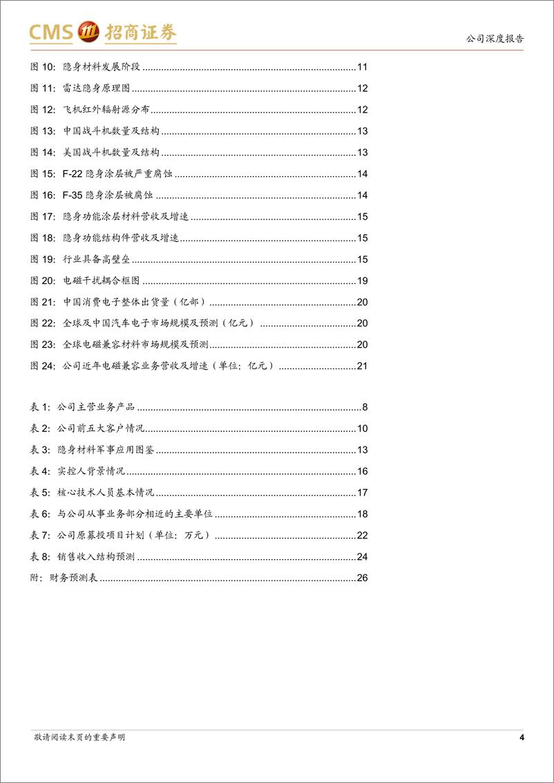 《佳驰科技(688708)新股分析：隐身装备核心配套商，强竞争力铸就高护城河-241203-招商证券-27页》 - 第4页预览图