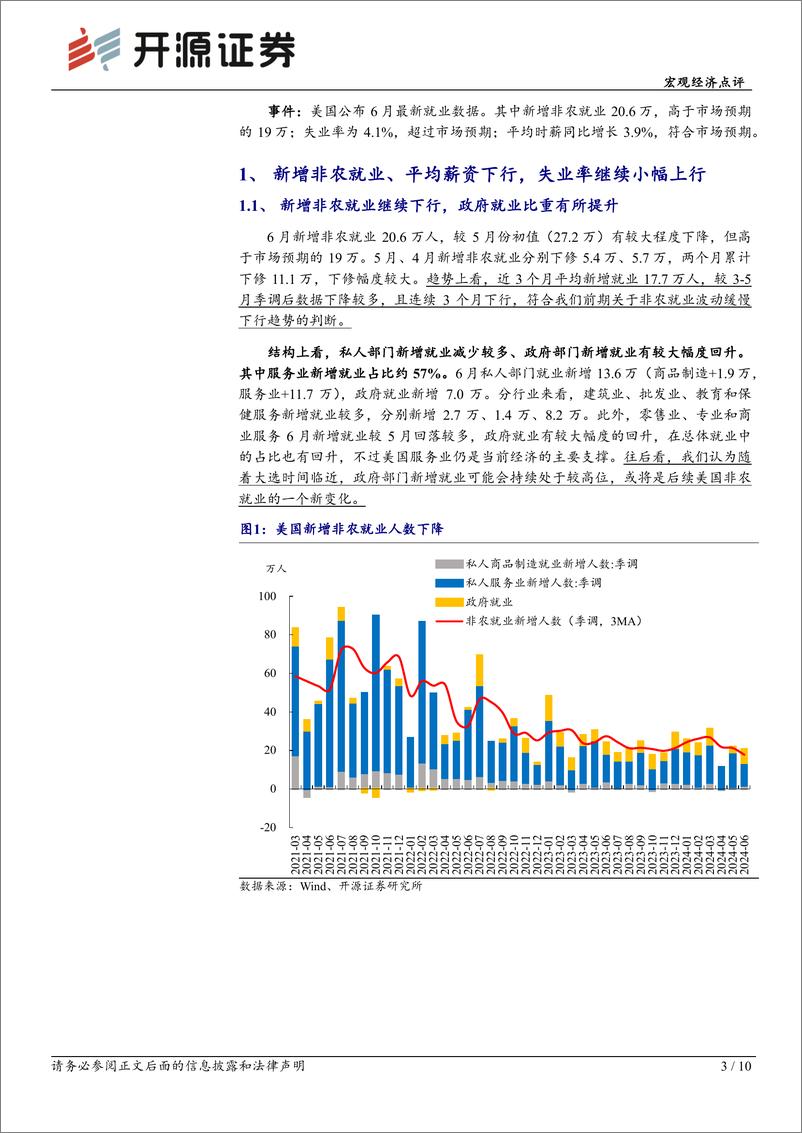 《美国6月非农就业数据点评：失业率再度上升，但联储仍难确定降息时点-240707-开源证券-10页》 - 第3页预览图