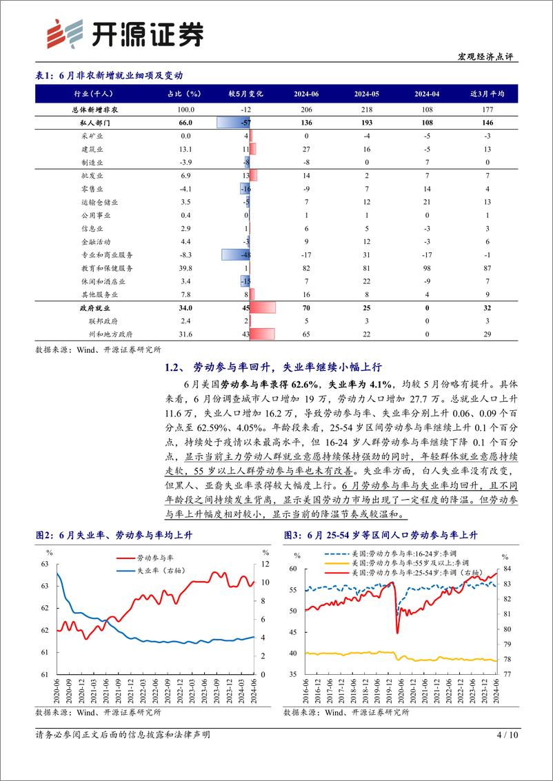 《美国6月非农就业数据点评：失业率再度上升，但联储仍难确定降息时点-240707-开源证券-10页》 - 第4页预览图