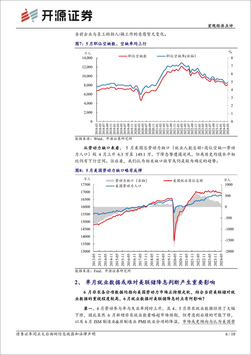 《美国6月非农就业数据点评：失业率再度上升，但联储仍难确定降息时点-240707-开源证券-10页》 - 第6页预览图