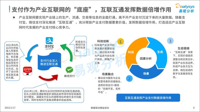 《易观分析发布：中国产业支付专题分析2021-32页》 - 第7页预览图