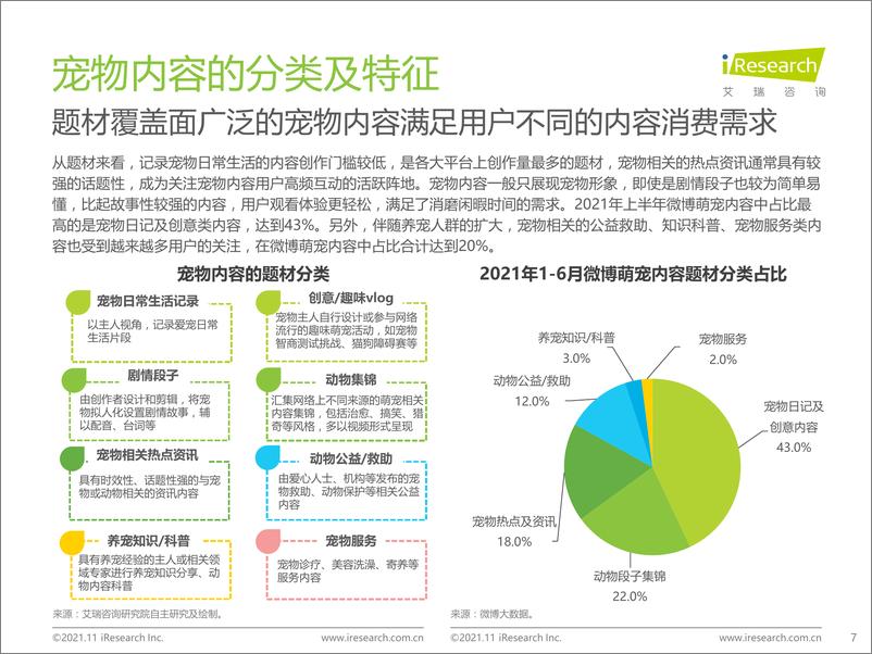 《2021年中国宠物内容价值研究白皮书》 - 第8页预览图