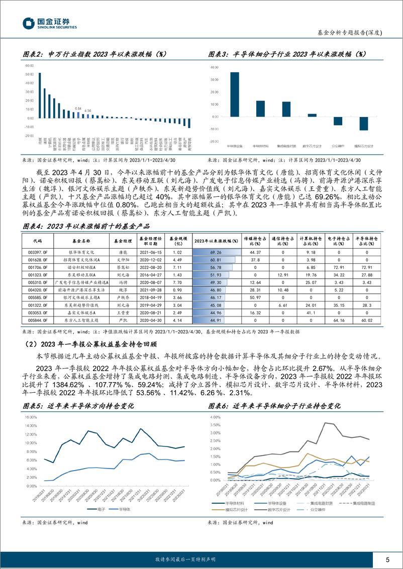 《泛半导体优秀公募基金经理专题：细数五类泛半导体基金，精选新生代基金经理-20230620-国金证券-21页》 - 第6页预览图