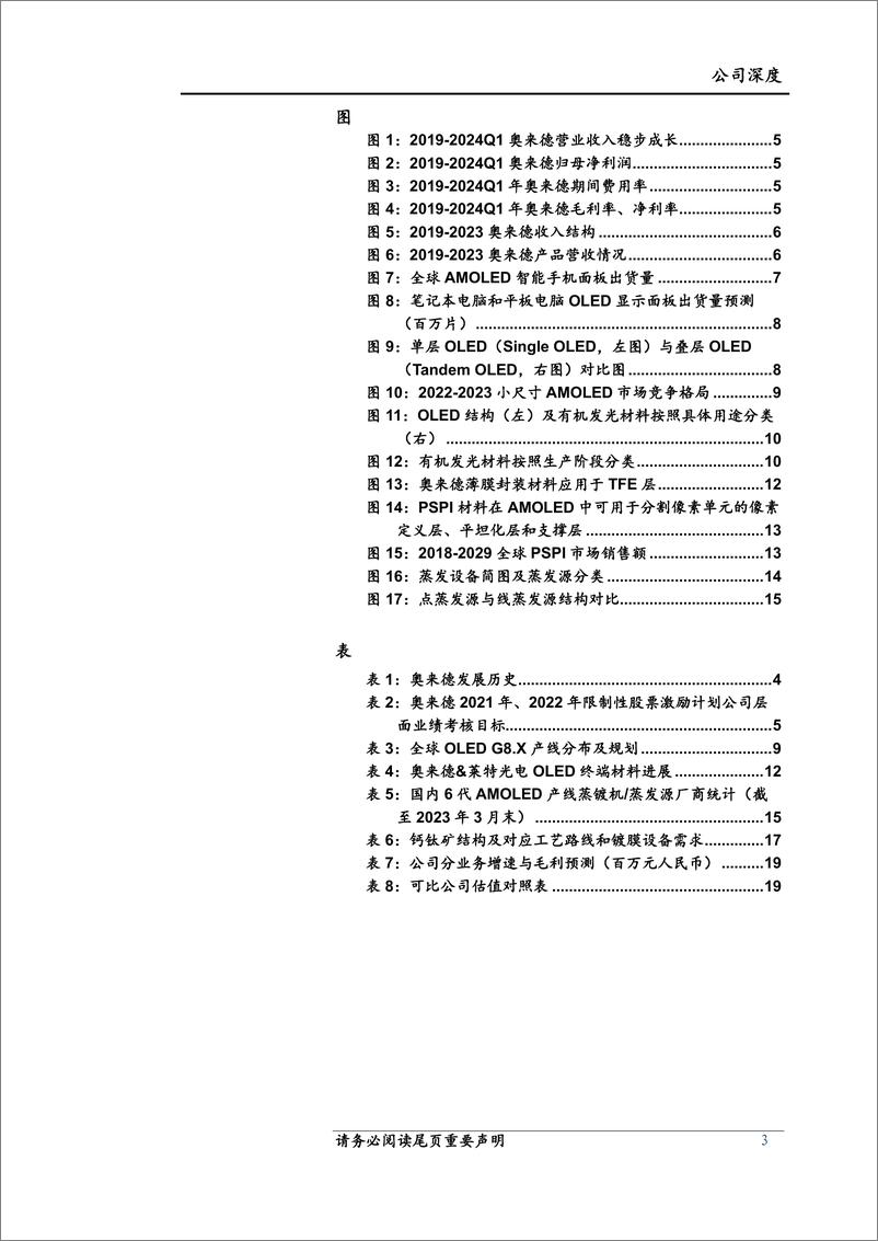 《奥来德(688378)OLED材料与设备领军企业，持续受益于渗透率与国产化率提升-240626-上海证券-21页》 - 第3页预览图