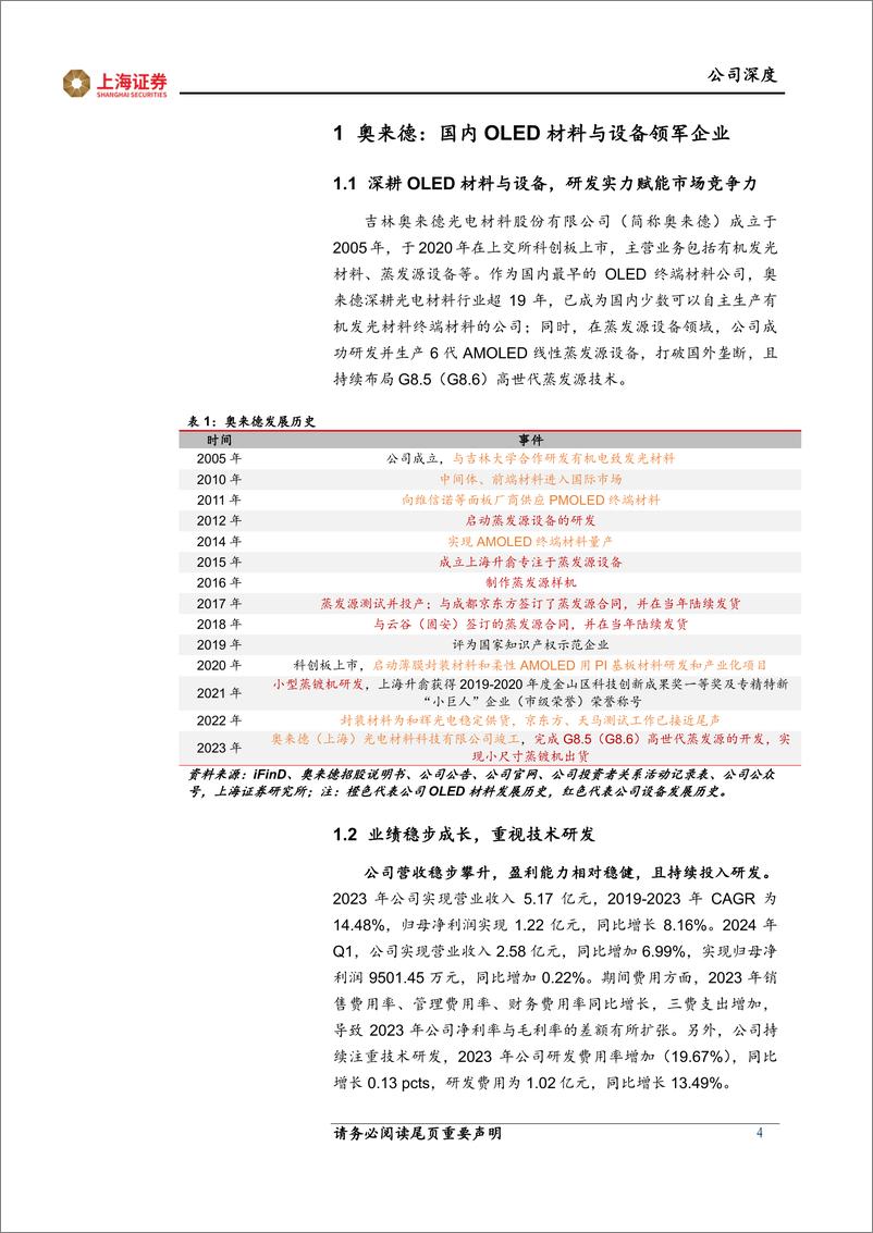 《奥来德(688378)OLED材料与设备领军企业，持续受益于渗透率与国产化率提升-240626-上海证券-21页》 - 第4页预览图