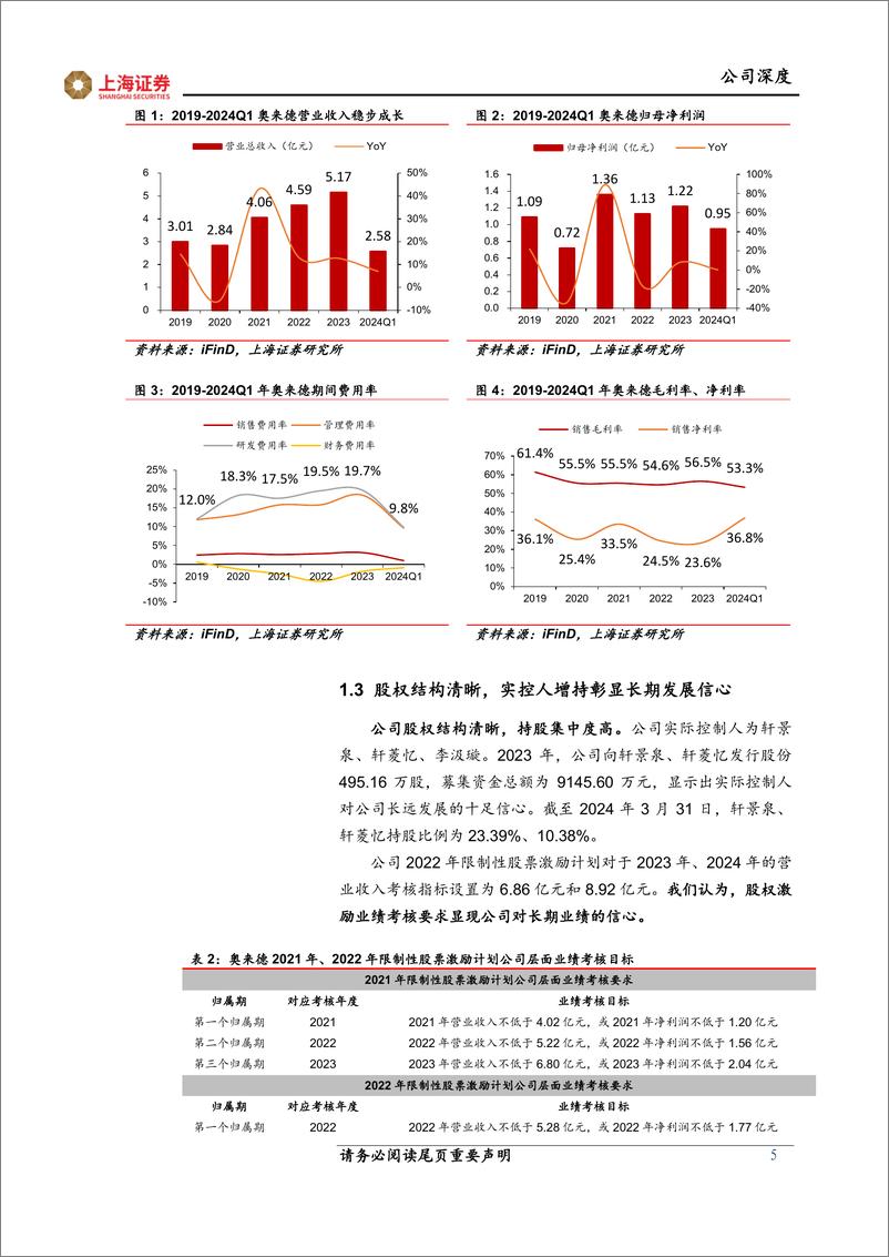 《奥来德(688378)OLED材料与设备领军企业，持续受益于渗透率与国产化率提升-240626-上海证券-21页》 - 第5页预览图