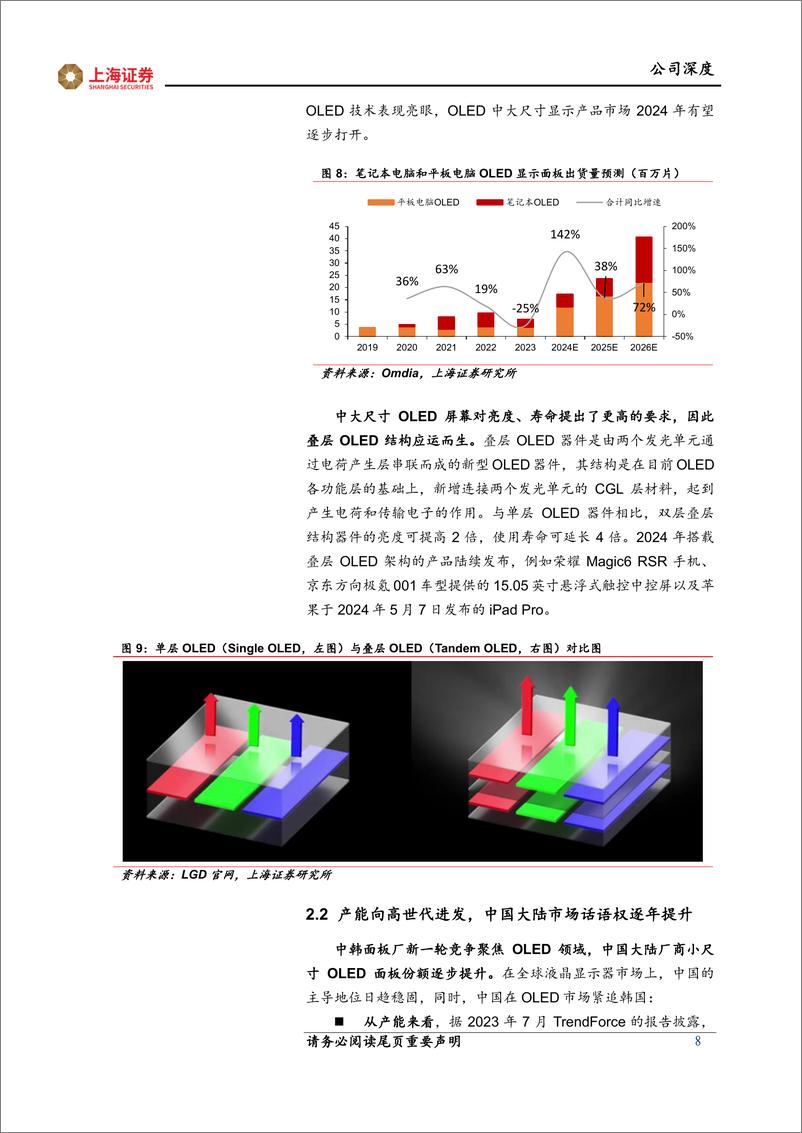 《奥来德(688378)OLED材料与设备领军企业，持续受益于渗透率与国产化率提升-240626-上海证券-21页》 - 第8页预览图