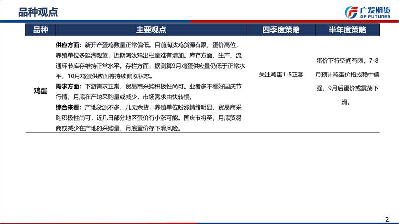 《鸡蛋期货四季度报：饲料成本继续上行，鸡蛋下行空间有限-20220925-广发期货-14页》 - 第3页预览图