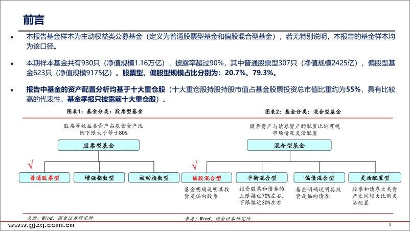 《2019年基金四季报持仓分析：扩散至半导体、电动车等产业链，增持科创板-20200121-国金证券-78页》 - 第3页预览图