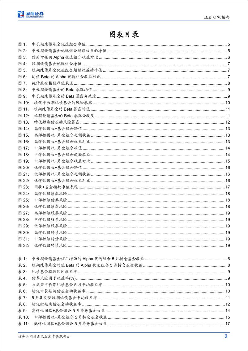 《纯债、固收%2b基金研究跟踪月报(2024年6月)：固收%2b基金业绩持续回升，固收%2b基金组合取得正向超额-240604-国海证券-21页》 - 第3页预览图