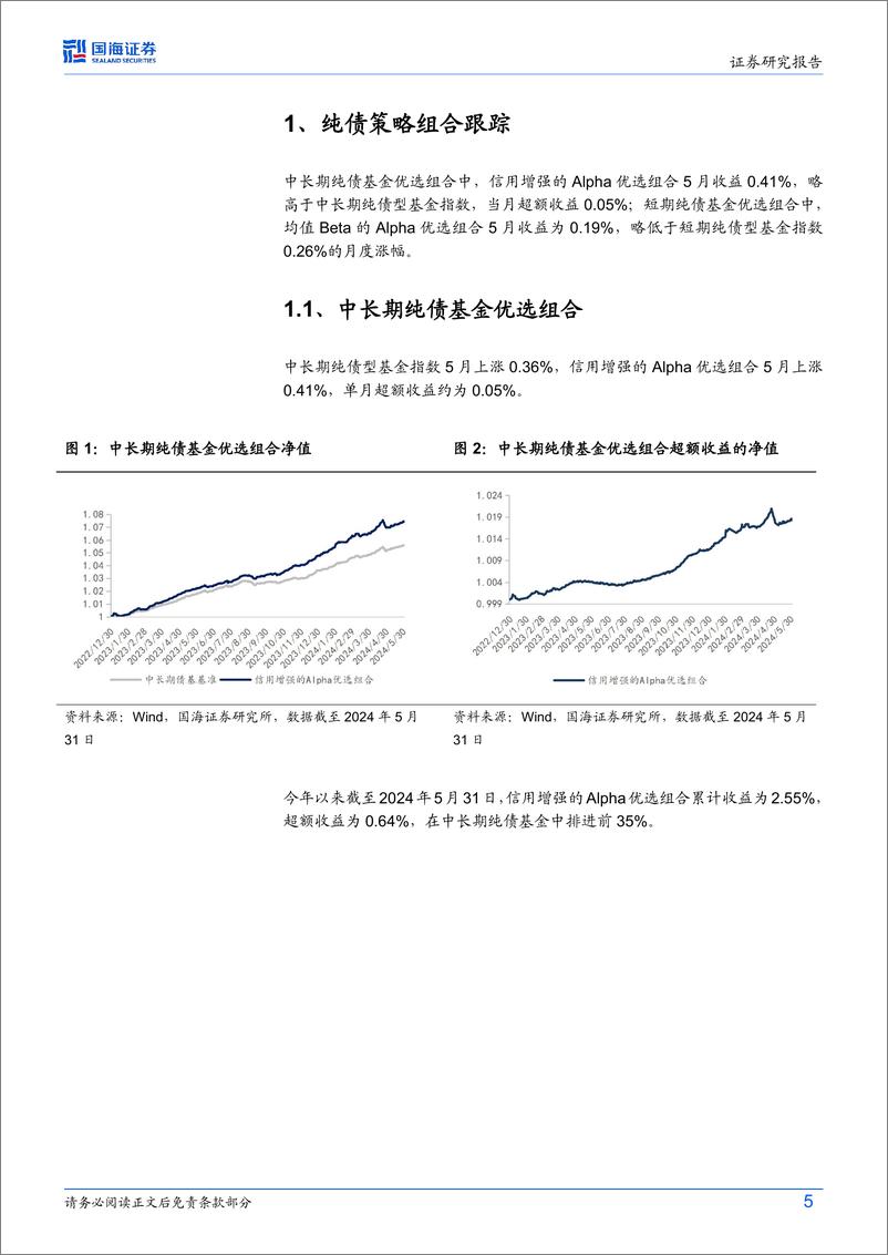 《纯债、固收%2b基金研究跟踪月报(2024年6月)：固收%2b基金业绩持续回升，固收%2b基金组合取得正向超额-240604-国海证券-21页》 - 第5页预览图