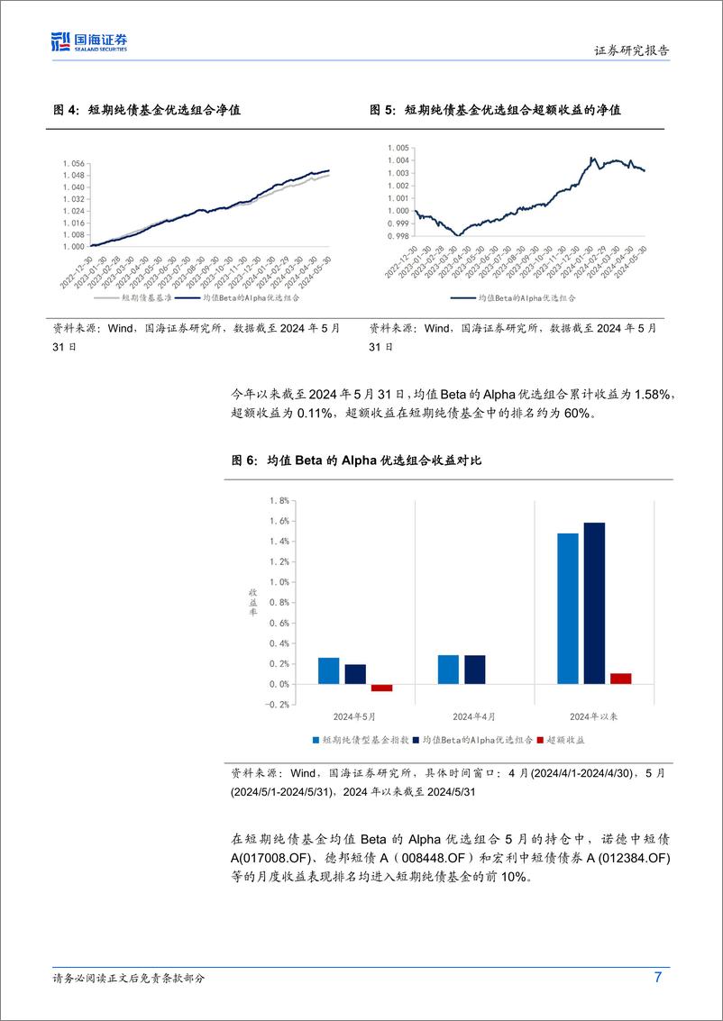 《纯债、固收%2b基金研究跟踪月报(2024年6月)：固收%2b基金业绩持续回升，固收%2b基金组合取得正向超额-240604-国海证券-21页》 - 第7页预览图