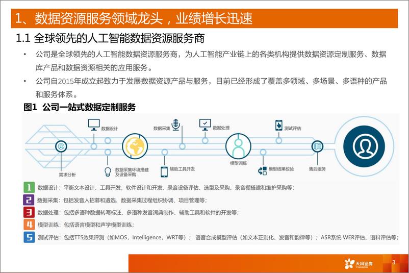 《计算机行业科创板系列十二：海天瑞声，稀缺的人工智能数据资源提供商-20190411-天风证券-14页》 - 第4页预览图