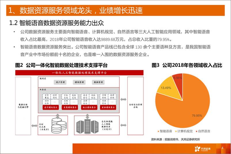 《计算机行业科创板系列十二：海天瑞声，稀缺的人工智能数据资源提供商-20190411-天风证券-14页》 - 第5页预览图