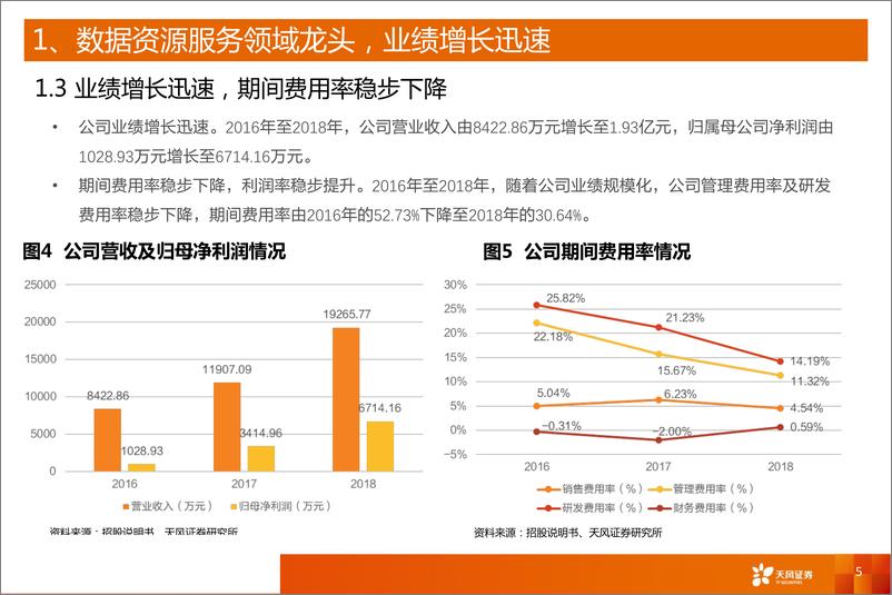 《计算机行业科创板系列十二：海天瑞声，稀缺的人工智能数据资源提供商-20190411-天风证券-14页》 - 第6页预览图