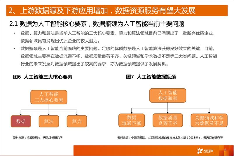 《计算机行业科创板系列十二：海天瑞声，稀缺的人工智能数据资源提供商-20190411-天风证券-14页》 - 第7页预览图