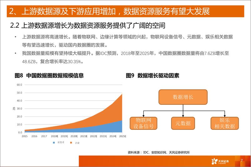 《计算机行业科创板系列十二：海天瑞声，稀缺的人工智能数据资源提供商-20190411-天风证券-14页》 - 第8页预览图