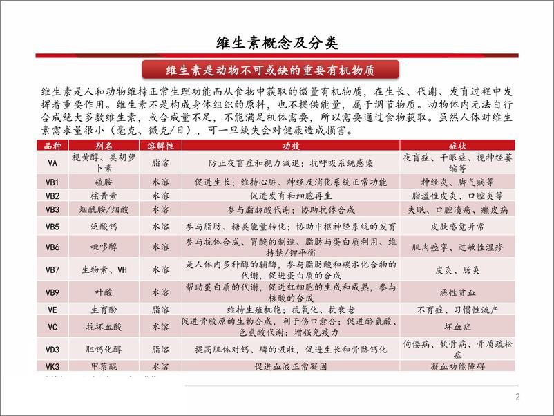 《化工行业：维生素产业链分析框架-20190716-西南证券-71页》 - 第4页预览图