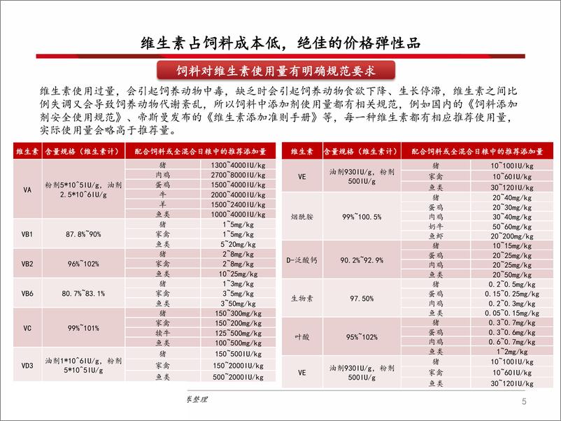 《化工行业：维生素产业链分析框架-20190716-西南证券-71页》 - 第7页预览图