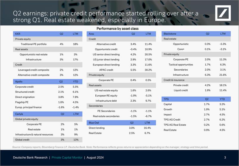 《Deutsche Bank-Thematic Research Private capital monitor Q3 and a host of...-109872790》 - 第4页预览图