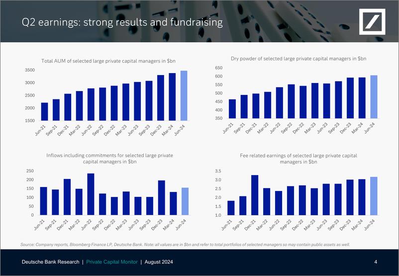 《Deutsche Bank-Thematic Research Private capital monitor Q3 and a host of...-109872790》 - 第5页预览图