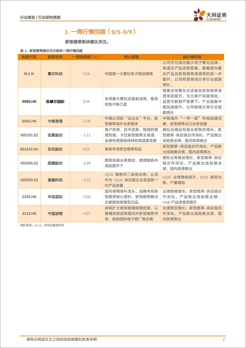 《电子烟行业新兴产业：Juul与美国34个州达成和解协议，FDA对合成尼古丁审查取得重大进展》 - 第2页预览图