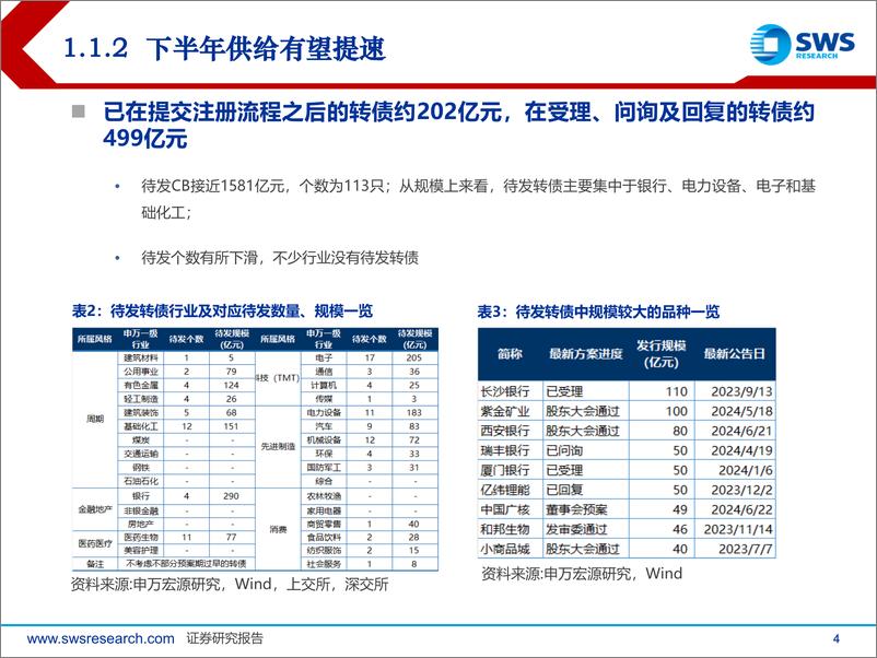 《2024年下半年可转债市场展望：抵时间衰减、御厚尾波动-240710-申万宏源-30页》 - 第4页预览图