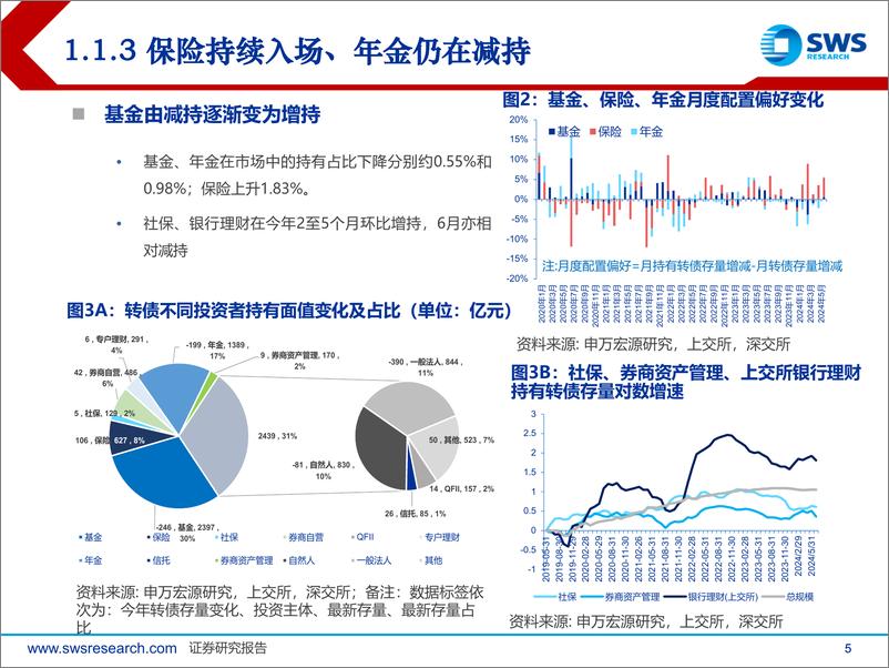 《2024年下半年可转债市场展望：抵时间衰减、御厚尾波动-240710-申万宏源-30页》 - 第5页预览图