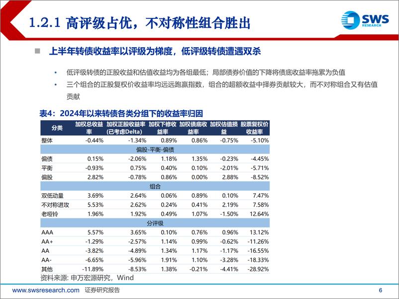 《2024年下半年可转债市场展望：抵时间衰减、御厚尾波动-240710-申万宏源-30页》 - 第6页预览图