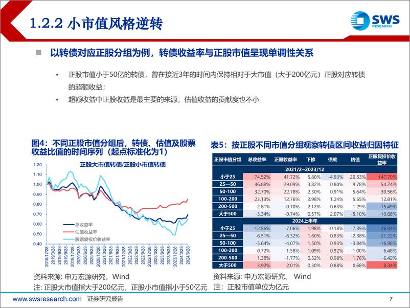 《2024年下半年可转债市场展望：抵时间衰减、御厚尾波动-240710-申万宏源-30页》 - 第7页预览图