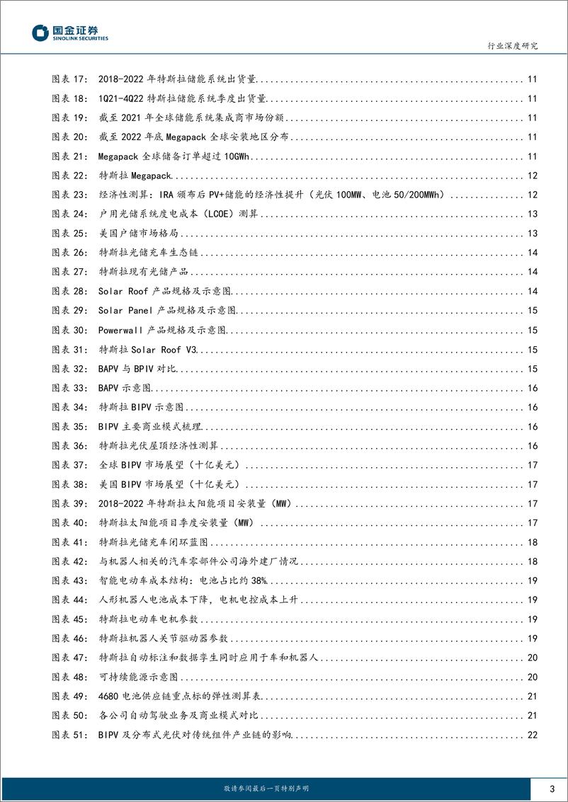 《电力设备与新能源行业深度研究：特斯拉第三篇章展望-20230227-国金证券-26页》 - 第4页预览图