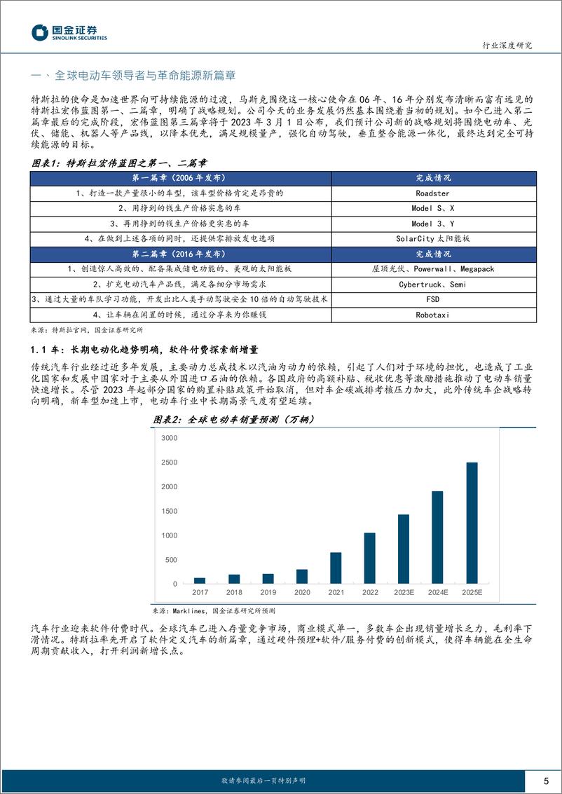 《电力设备与新能源行业深度研究：特斯拉第三篇章展望-20230227-国金证券-26页》 - 第6页预览图