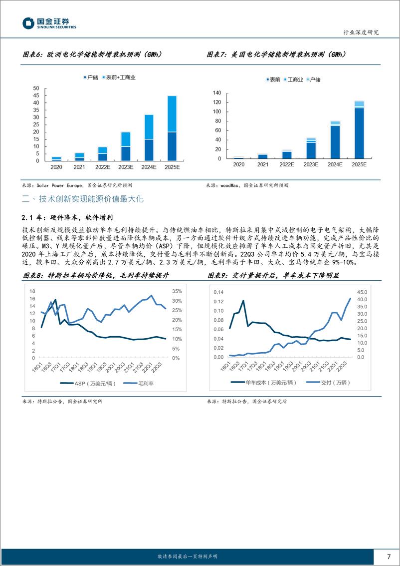 《电力设备与新能源行业深度研究：特斯拉第三篇章展望-20230227-国金证券-26页》 - 第8页预览图